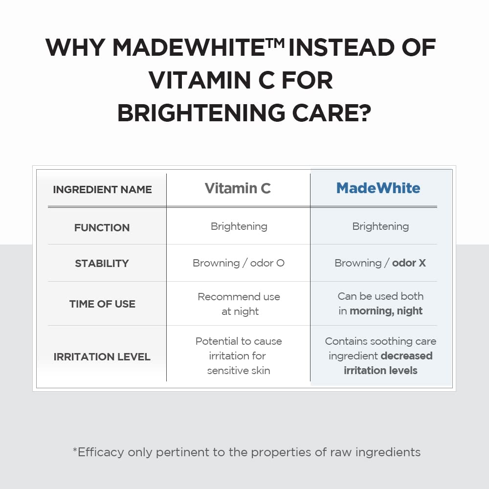 Madagascar Tone Brightening Capsule Ampoule
