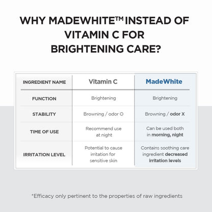 Madagascar Tone Brightening Capsule Ampoule